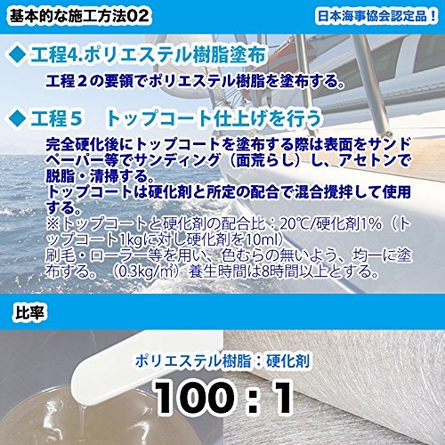 船・ボート専用 FRP補修5点キット 樹脂1kg ノンパラフィン 硬化剤 ガラスマット パテ 洗浄剤付_画像5