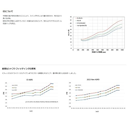 ダンロップ XXIO X・SRIXSON ZX シリーズ ドライバー対応スリーブ付シャフト Fujikura AIR SPEEDER WHITE STANDARD 45.5インチ_画像3