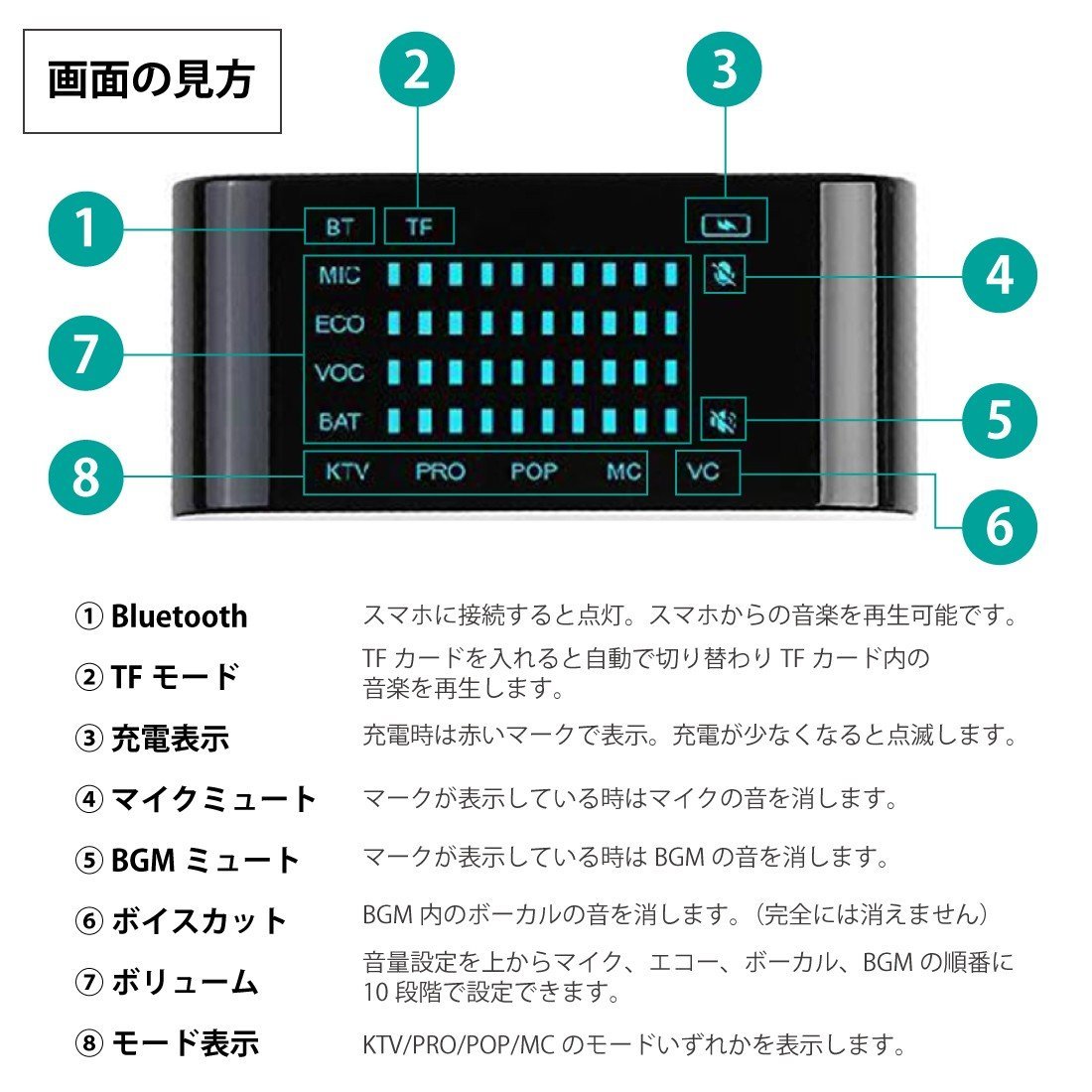 カラオケマイク ボイスチェンジャー カラオケ マイク USB充電 ダイナミックマイク ワイヤレスマイク Bluetooth スマホ_画像3