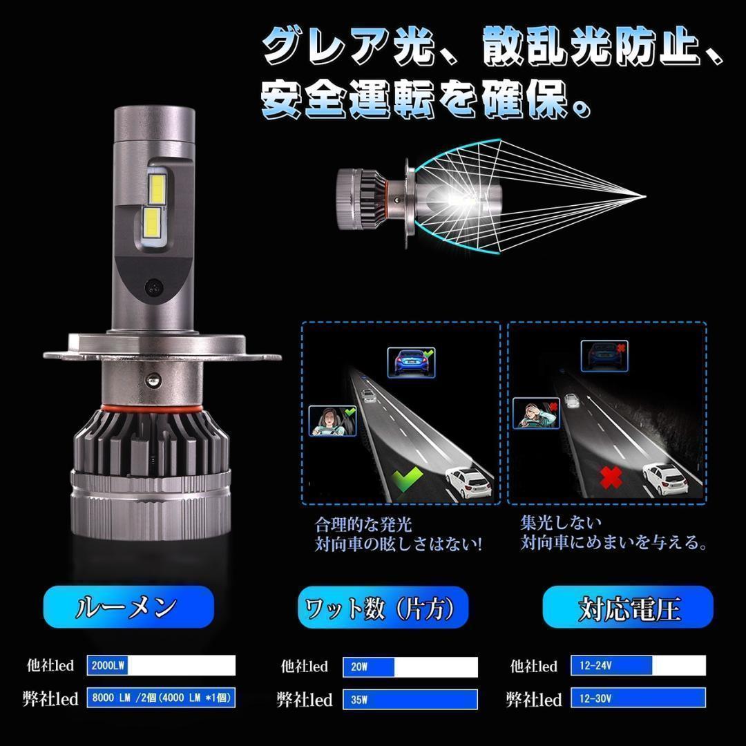 【車検対応】H4★LED★ヘッドライト★車★2個セット★バルブ★ホワイト★切替_画像7