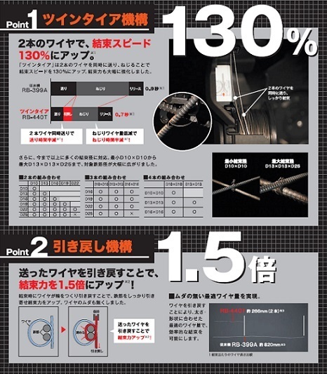 ①新品 マックス RB-440T 鉄筋結束機 ツインタイヤ 本体+ケ-ス 電池
