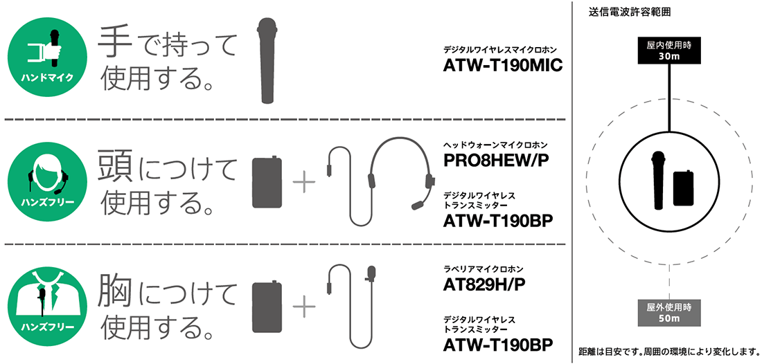 Audio Technica беспроводной система усилитель ATW-SP1910