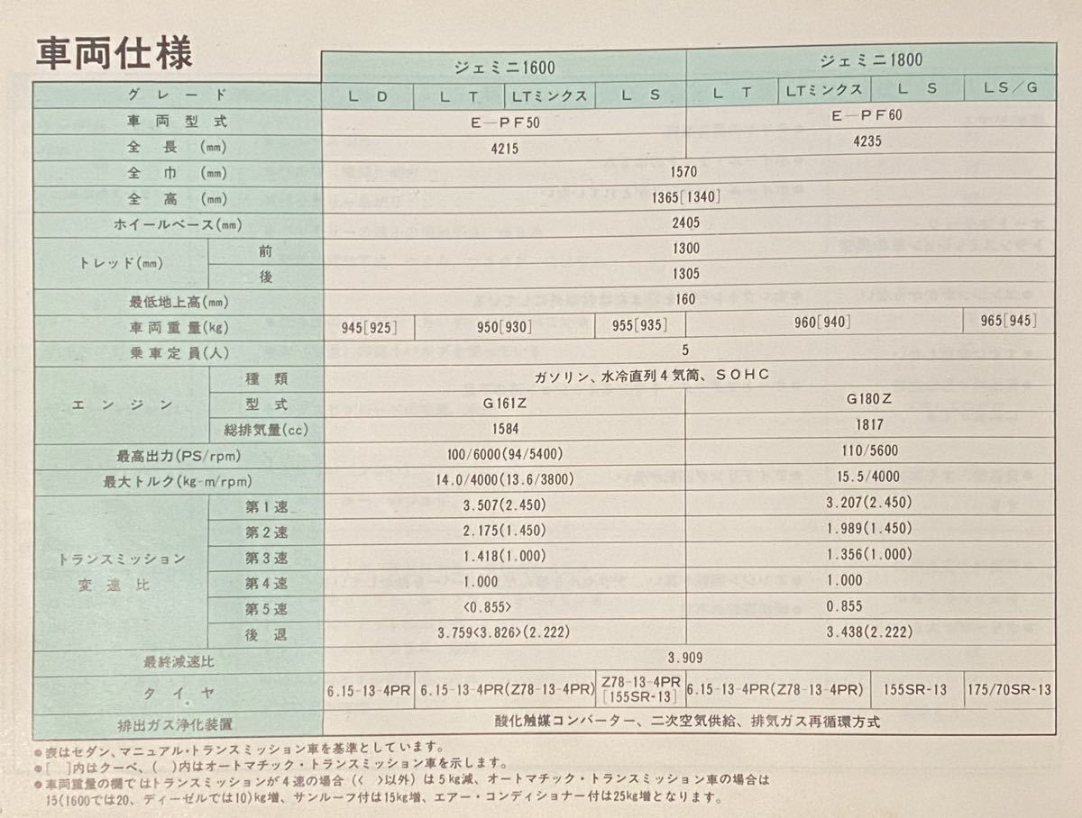 ① Isuzu PF Gemini owner manual 136-010 PF50 PF60