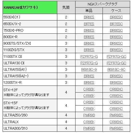 NGK スパークプラグ CR9EK カワサキ ULTRA LX(04～15) STX-12F(03～07) STX-15F/S(04～15) Kawasaki_画像2