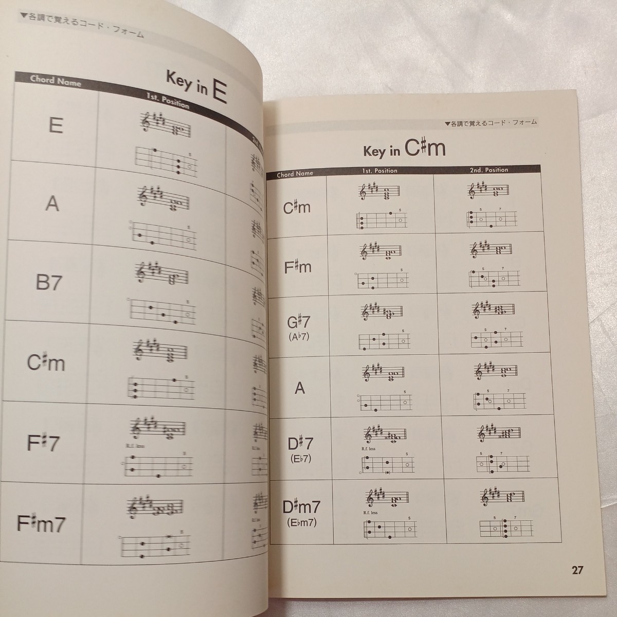 zaa-464♪指がおぼえる　ウクレレ　コード進行パターン　長田やすゆき(著)　サーベル社（1993/9発売）