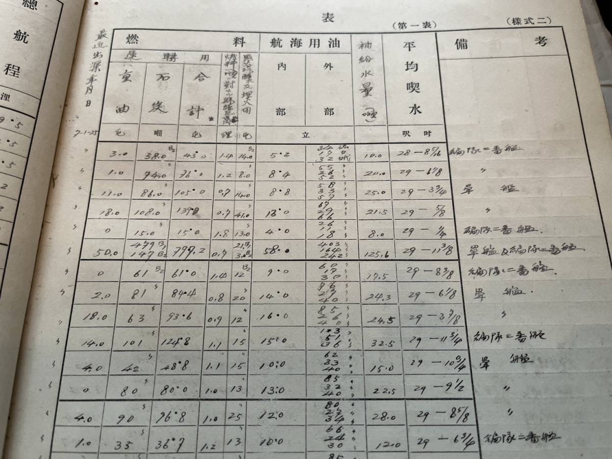 海軍資料【部外秘】『機関将校勤務録』山本和一/大正6年〜 海軍資料【部外秘】『機関将校勤務録』山本和一/大正6年〜