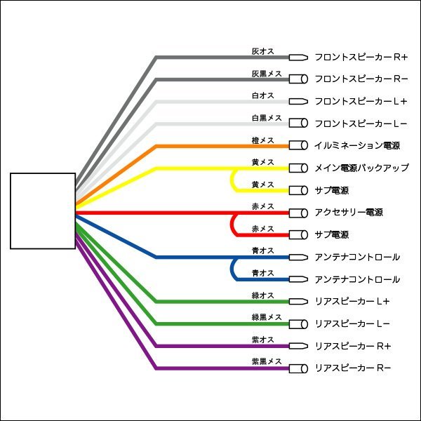 オーディオハーネス トラック用CD・ナビ取付用 24V 14ピン【k35】4大メーカー汎用 メール便/22Ξの画像4