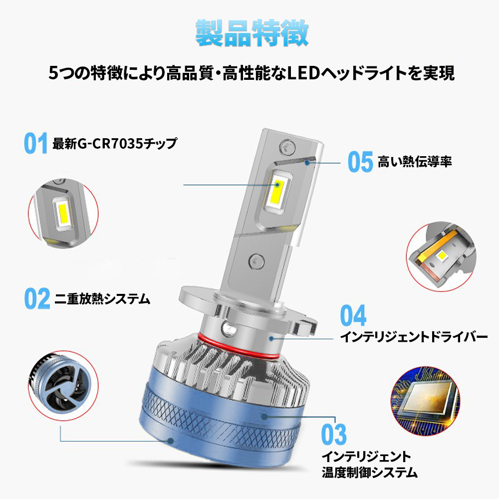 LEDヘッドライト D2S/D2R兼用 DC12V 16000ルーメン 6500K ホワイト 車検対応 純正HID交換 光軸調整可能 2本セット 1年保証_画像7