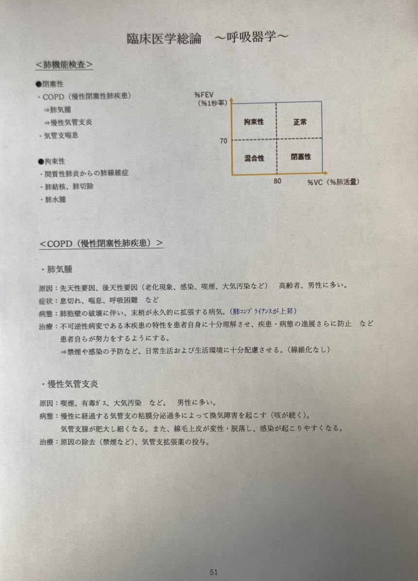 【2巻セット】臨床工学技士　国家試験対策まとめノート