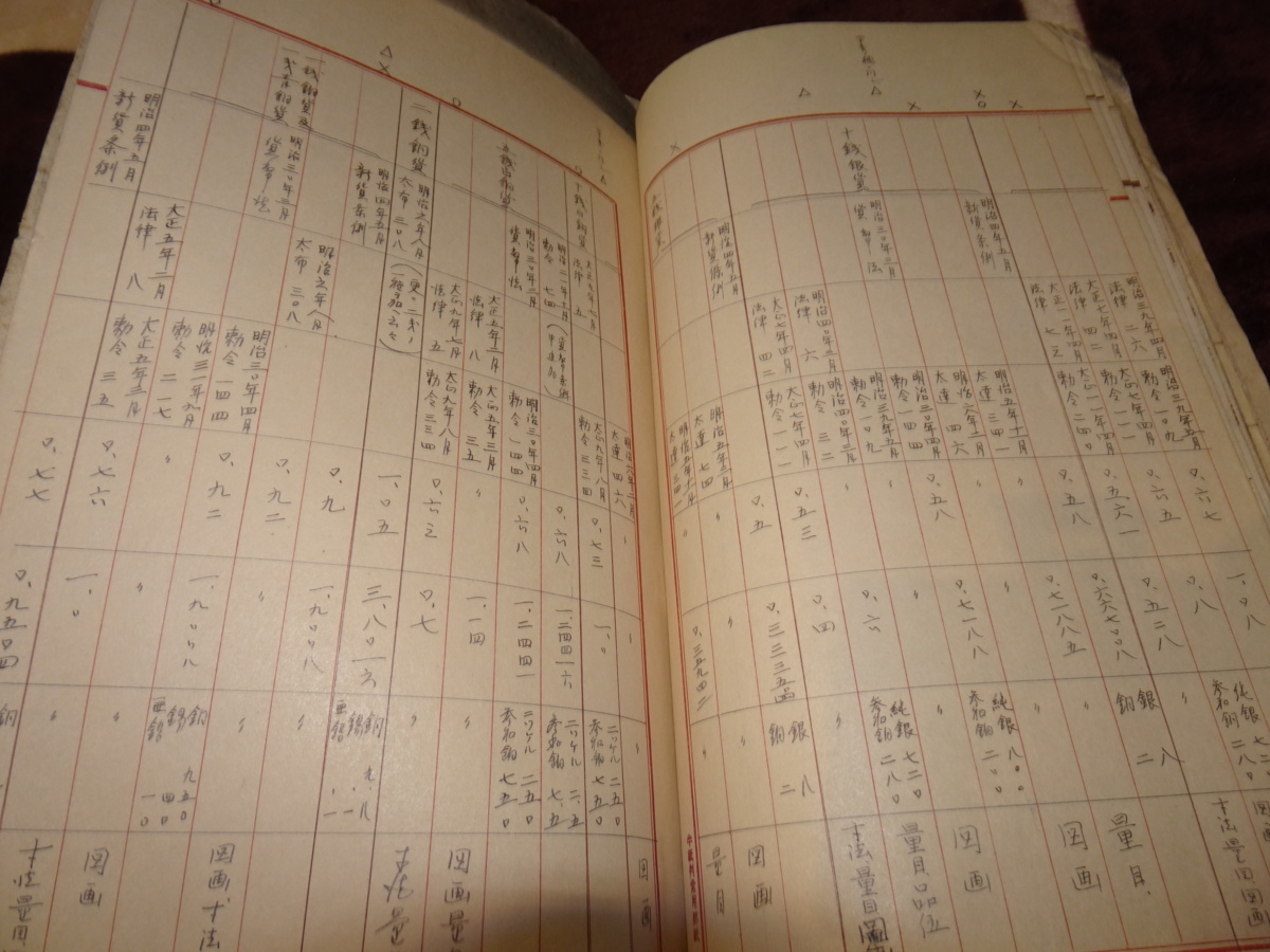 rarebookkyoto M16 金融経済資料 造幣局 参考書 原稿 1920年 中国 清朝
