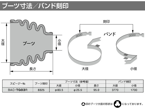 ヴィッツ NSP135 オーリス NZE184H ドライブシャフトブーツ フロント アウタ側 左右共通 片側 1個 スピージー Speasy 分割式_画像2