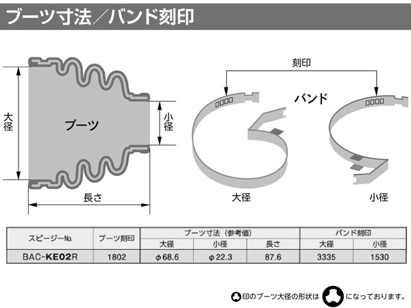 ムーヴ L910S ドライブシャフトブーツ フロント アウター 左右共通 片側 1個 スピージー Speasy 分割式_画像2