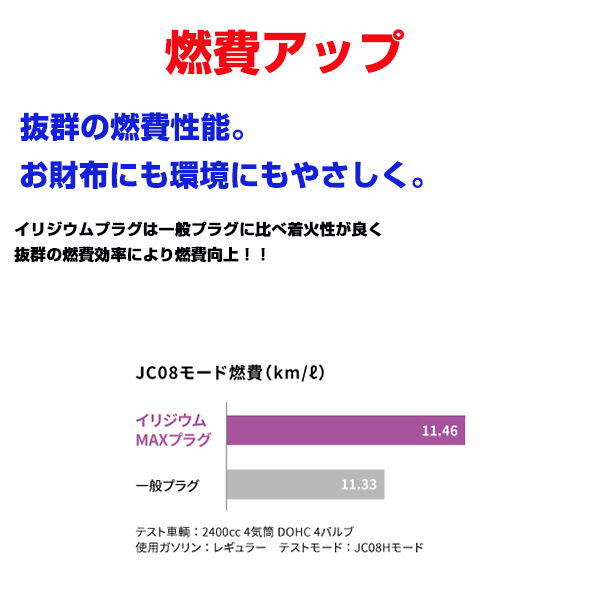 【メール便送料無料】 NGK イリジウムMAXプラグ DF6H-11B 5989 4本 日産 ノート ZE11 DF6H-11B ( 5989 ) イリジウム プラグ_画像5