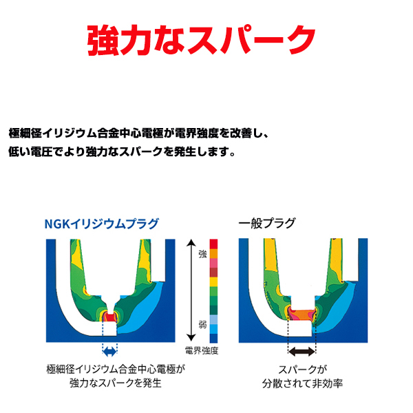 【メール便送料無料】 NGK イリジウムMAXプラグ BKR6EIX-11P 2574 6本 トヨタ マークII JZX81 BKR6EIX-11P ( 2574 ) イリジウム プラグ