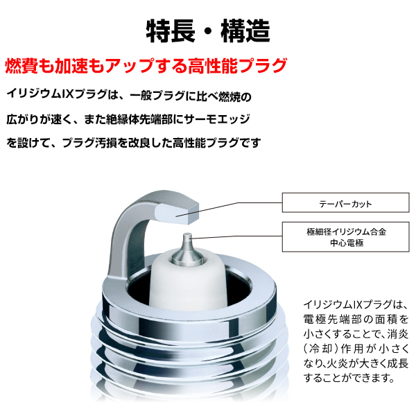 【メール便送料無料】 NGK イリジウムIXプラグ BPR5EIX 2414 4本 マツダ ルーチェ LA4MV BPR5EIX ( 2414 ) イリジウム プラグ_画像2