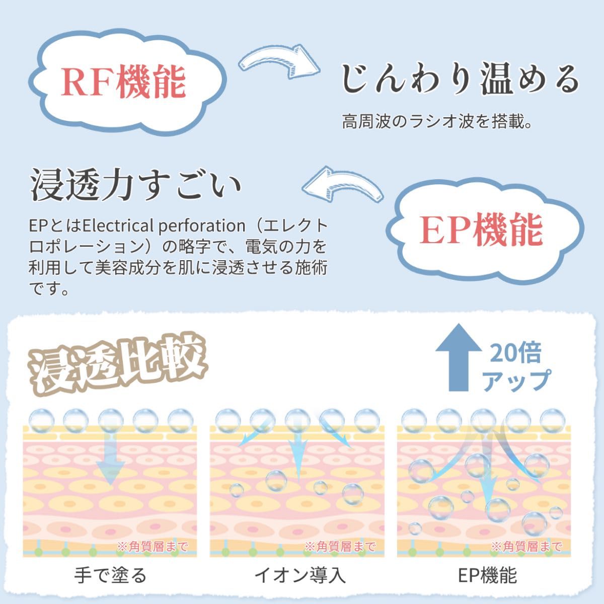 電気ブラシ 電動頭皮ブラシ 美顔器 ems 頭皮ケア フェイスケア 1台4役