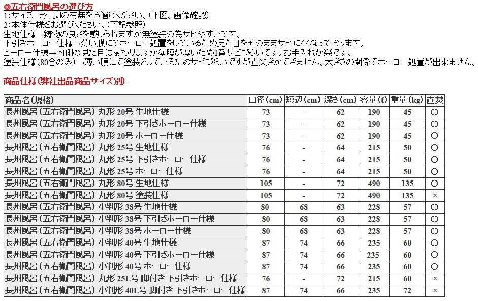 大和重工 長州風呂 五右衛門風呂 丸形 80 生地仕様 やまと風呂 大和重工 長州風呂 五右衛門風呂 丸形 80 生地仕様 やまと風呂