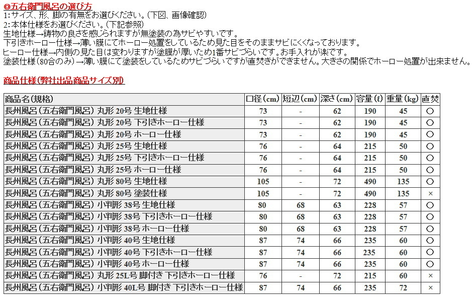 大和重工 長州風呂 五右衛門風呂 丸形 25 下引きホーロー仕様 やまと風呂_画像3