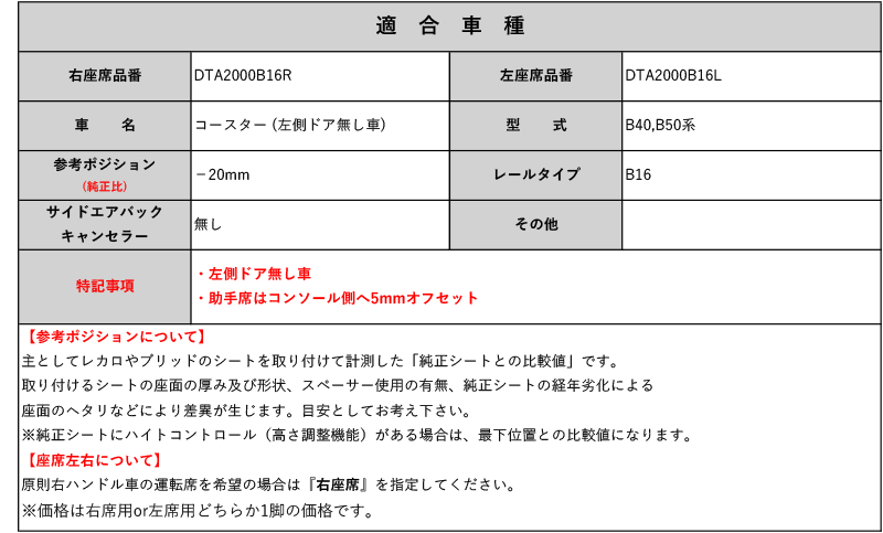 [レカロSR#_L#系]B40,B50系 コースター(左側ドア無し車)用シートレール(4×4ポジション)[N SPORT製][保安基準適合]_画像2