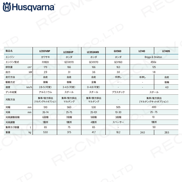 年中旬入荷予定 ハスクバーナ エンジン式 芝刈り機 LCVP