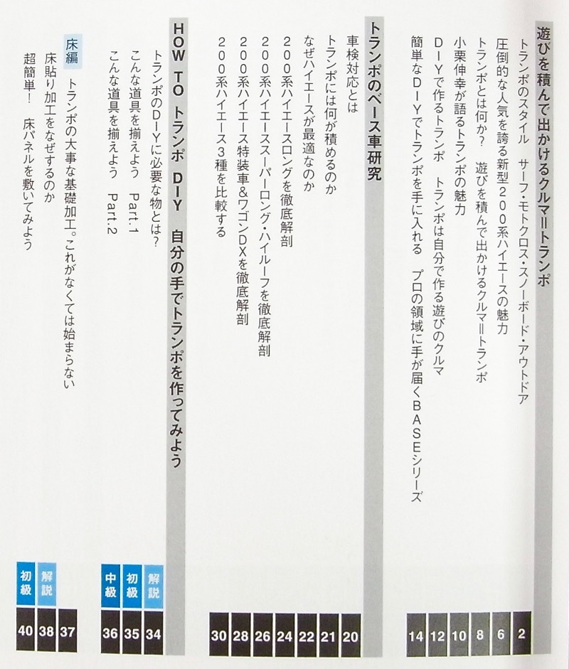 【トランポ・ハイエースをDIYで快適空間に】オグショー 高瀬裕之/200系 床 シート 収納 ベッド 電装 固定 詳細→_画像2