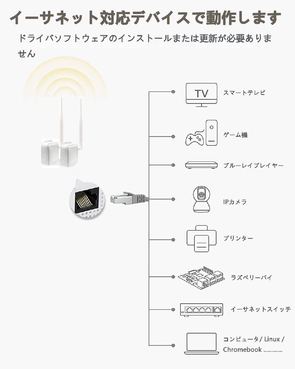 送料無料★WIFI 中継器 無線LAN 中継機 WiFi信号ブースター 20dBi超高速通信 工事不要_画像4