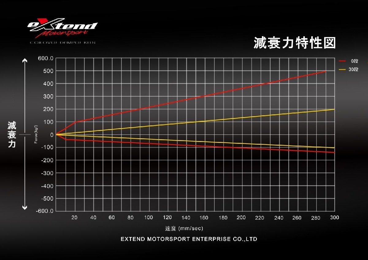  shock absorber CLS63 W218 sedan 2WD 10-17 suspension Mercedes Benz total length adjustment 30 step attenuation EXTEND RDMP