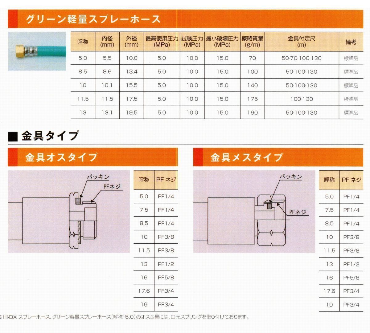 十川ゴム 動噴ホース グリーン軽量スプレーホース 5.0Mpa 11.5mm×130m金具付 防J 代引不可 十川ゴム 動噴ホース グリーン軽量スプレーホース 5.0Mpa 11.5mm×130m金具付 防J 代引不可