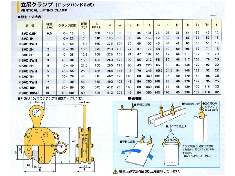 SUPER TOOL スーパーツール 立吊クランプ SVC3H ロックハンドル式 荷締機 クランプ ロック式 ストッパー シャックルタイプ ★動作確認済_画像10