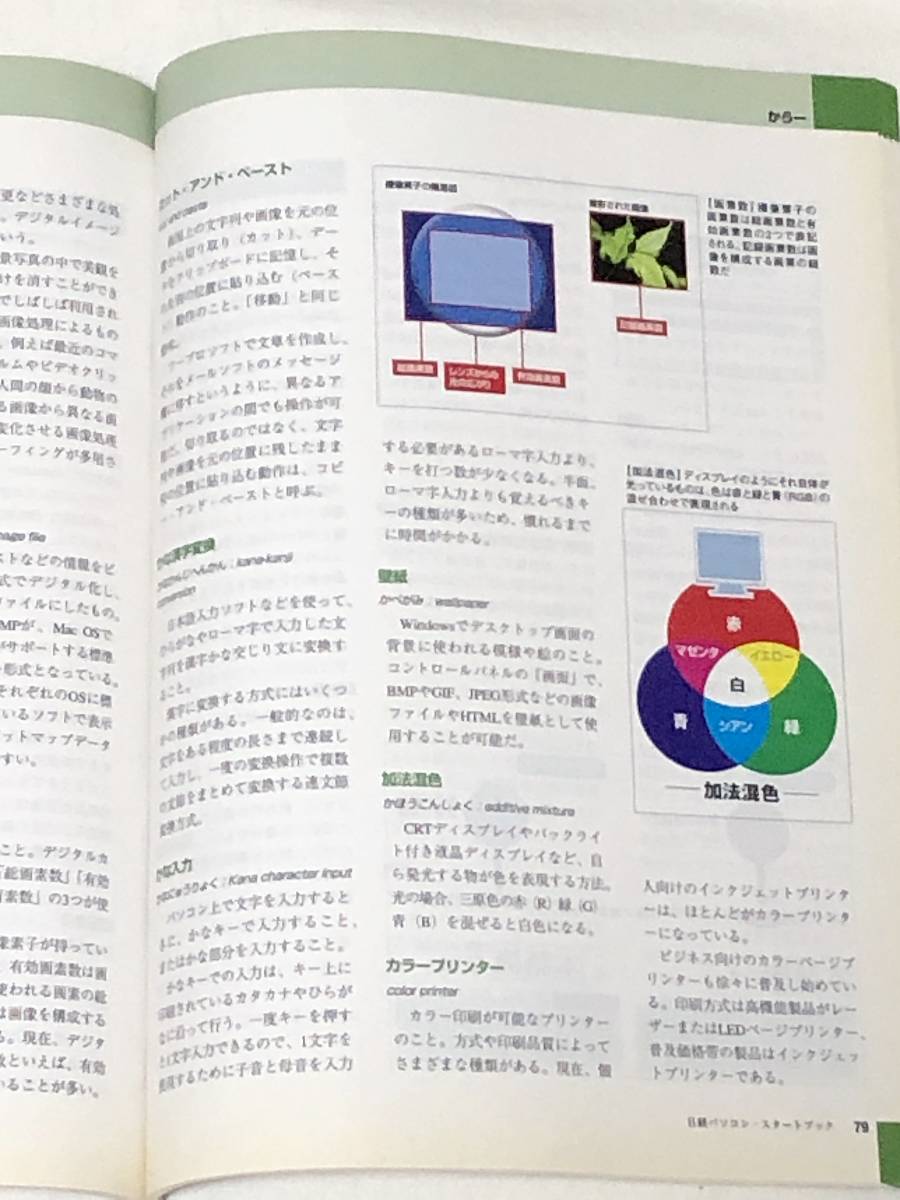 日経パソコンスタートブック すぐにパソコンが使える本　基本操作編　基本用語編　2冊　日経パソコン　　_画像6