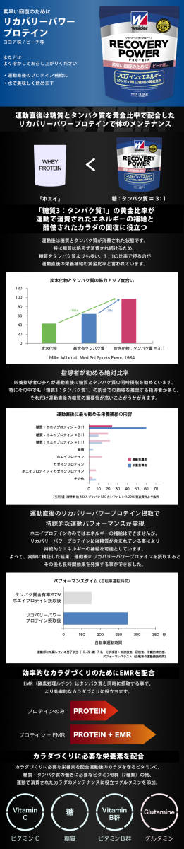 最安値◆ウィダー◆リカバリーパワープロテイン◆お徳用3000ｇ◆EMR配合◆ココア風味◆\11,340の商品◆全国送料無料★沖縄北海道送料無料