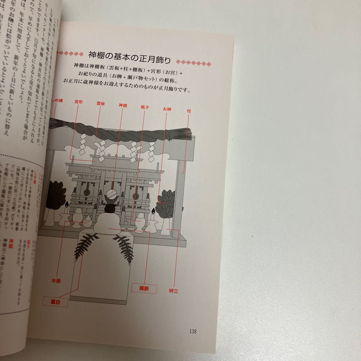 「神社仏閣」で開運する方法　お金が舞い込む！願いが叶う！ （お金が舞い込む！願いが叶う！） すごい！神様研究会／著