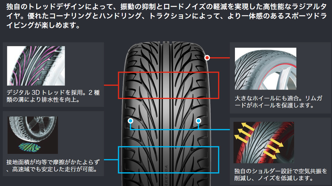 225/45R17 91W KENDA ケンダ カイザー KAISER KR20 23年製 2本送料税込 \15,480より 1_画像3