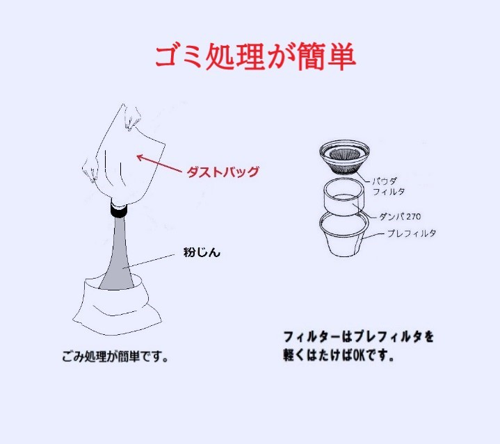  吸引力が持続して　ゴミ処理が簡単な　8L～15L適用　マキタ集塵機用ダストバッグです _画像8