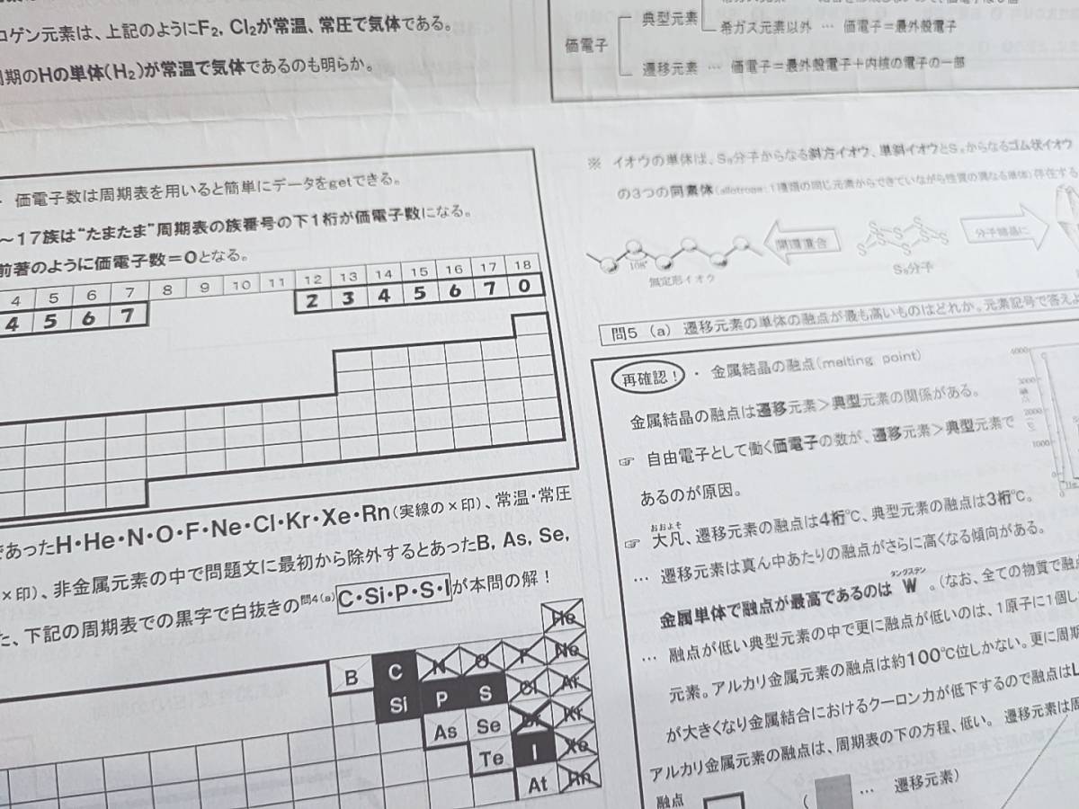 駿台　22年最新版　山下先生　無機・有機化学の総整理　プリントフルセット　演習問題解説・豆本　河合塾　鉄緑会　Z会 東進 SEG 