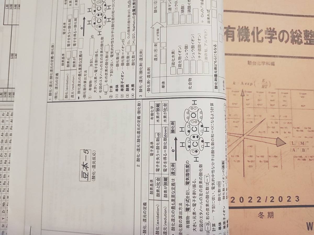 駿台　22年最新版　山下先生　無機・有機化学の総整理　テキスト・プリントフルセット　演習問題解説・豆本　河合塾　鉄緑会　Z会 東進 SEG