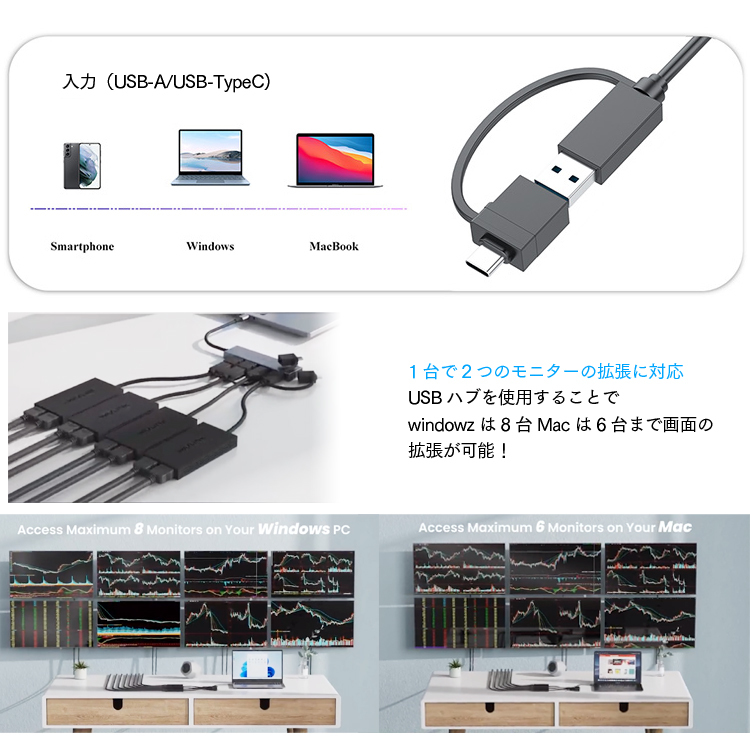 WAVLINK 4K対応 ドッキングステーション デュアルHDMI出力 入力USB 3.0A/type-C MacOS対応 マルチディスプレイに