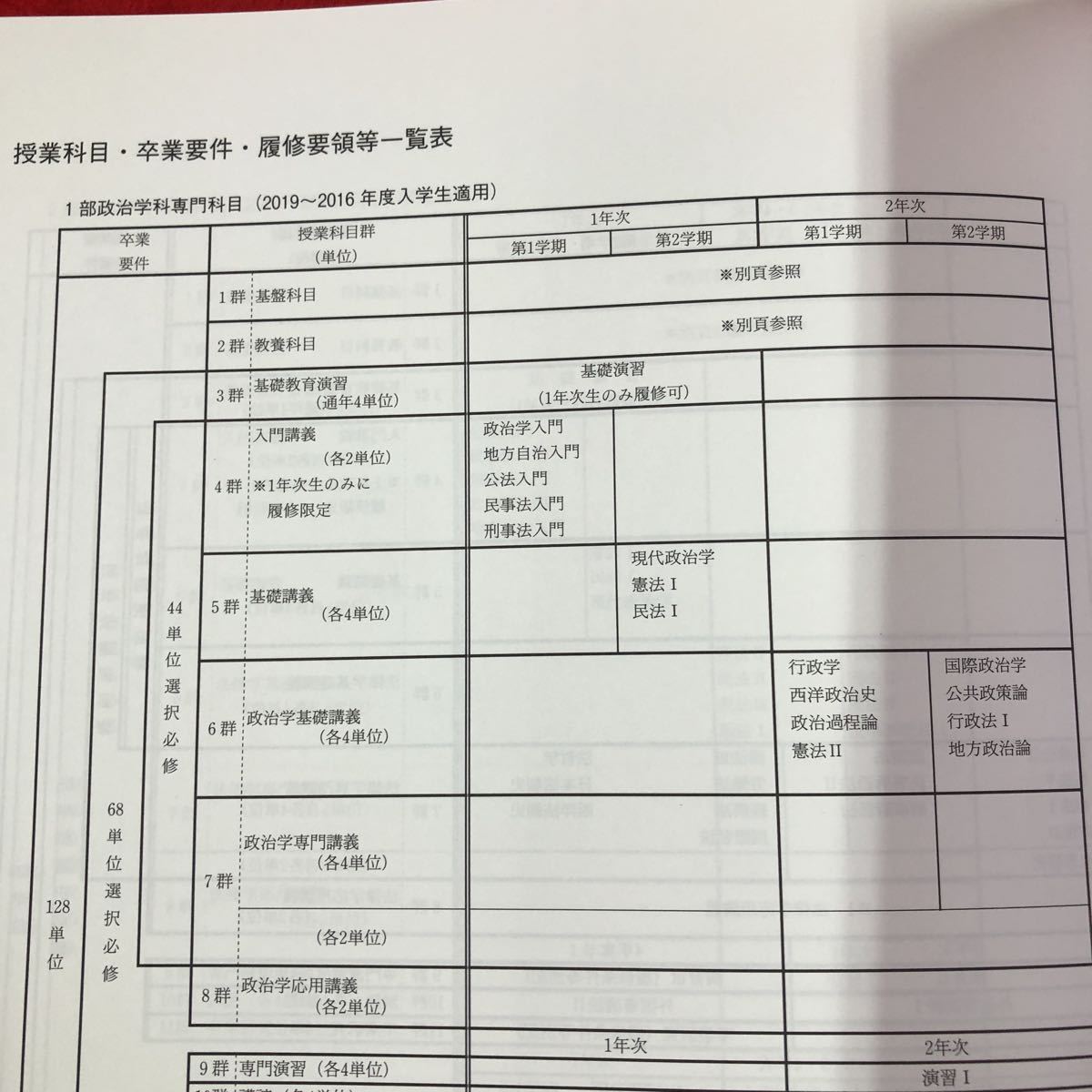 S6f-020 北海学園大学 法学部 履修の手引 2021年度 2019〜2012年度 入学生適用 発行日不明 大学 カリキュラム 説明 単位 教育 成績 試験_画像6