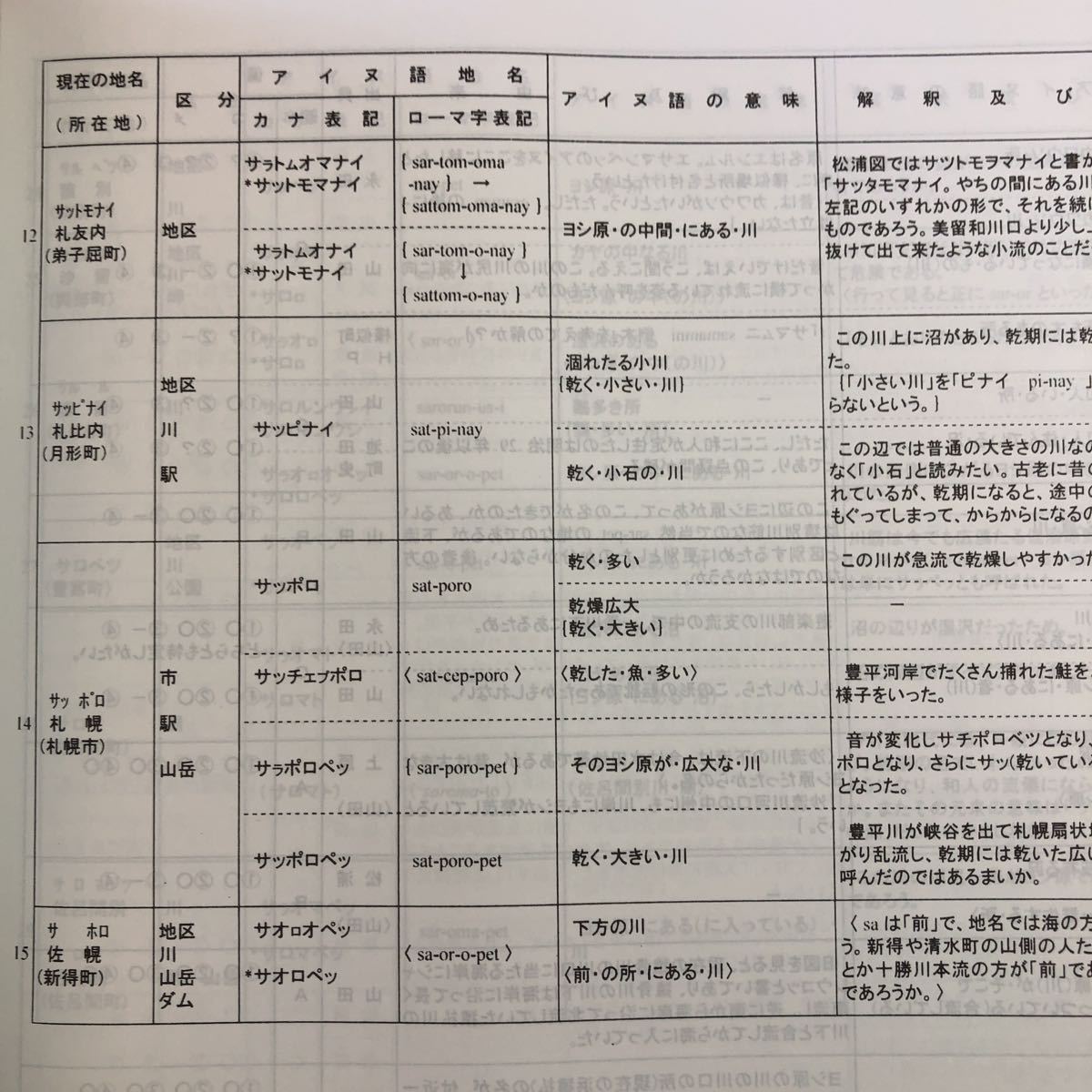 S6f-320 アイヌ語地名リスト 北海道環境生活部 平成16年3月 発行 アイヌ文化振興・研究推進機構 資料 アイヌ文化 地名 アイヌ語 北海道_画像7