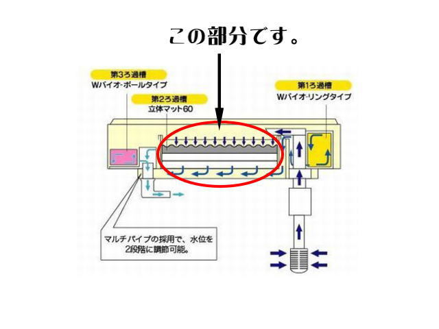 コトブキ 立体マット60 10袋セット トリプルボックス600 ウールマット　管理120_画像3