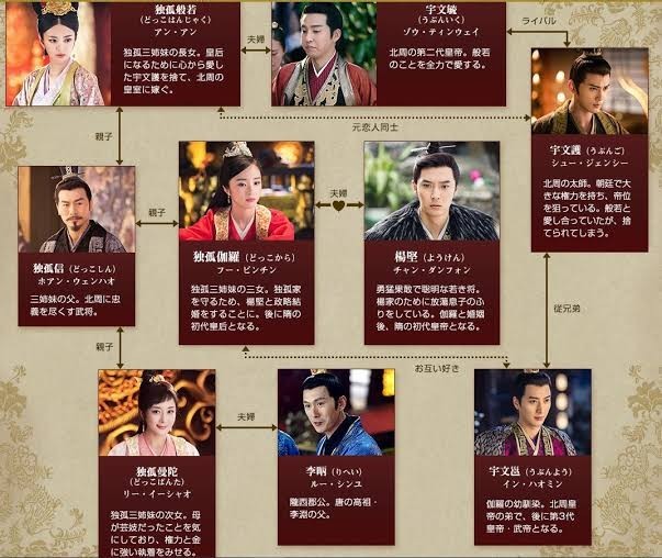 韓国ドラマ 独孤伽羅 ~皇后の願い~ 全28巻 全巻 TVドラマ 全話 韓国ドラマ 独孤伽羅 ~皇后の願い~ 全28巻 全巻 TVドラマ 全話