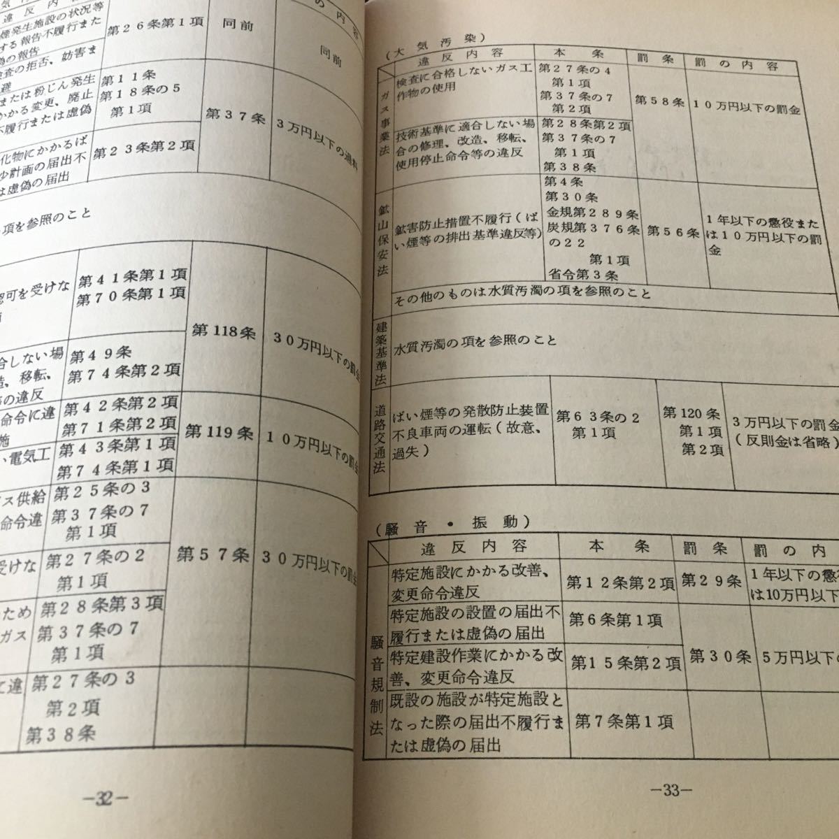 g-527 公害事犯捜査の手引き 警察庁保安部保安課 目次 第2 水質汚濁事犯の捜査 ・・2 など... 昭和47年3月 ※4_画像4