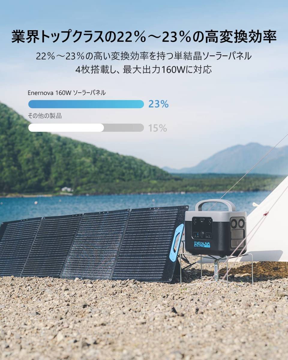 ソーラーパネル 160W 最新型ETFEソーラーチャージャー 23%高転換率 折り畳み式 ポータブル電源充電器(160W 18V 8.9A) 急速充電 太陽光