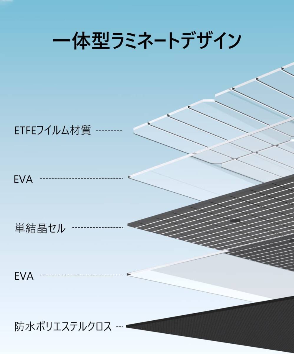 ソーラーパネル 160W 最新型ETFEソーラーチャージャー 23%高転換率 折り畳み式 ポータブル電源充電器(160W 18V 8.9A) 急速充電 太陽光