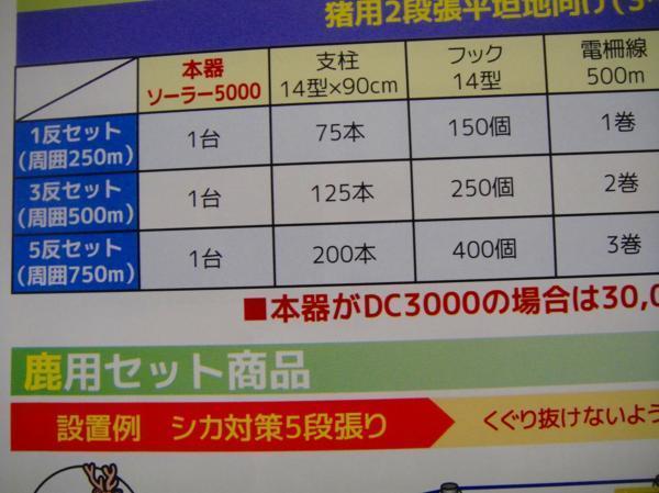 1□山形2811124W1定#179ヨキ】防獣柵ソーラー電源5000型猪用２段張_画像5