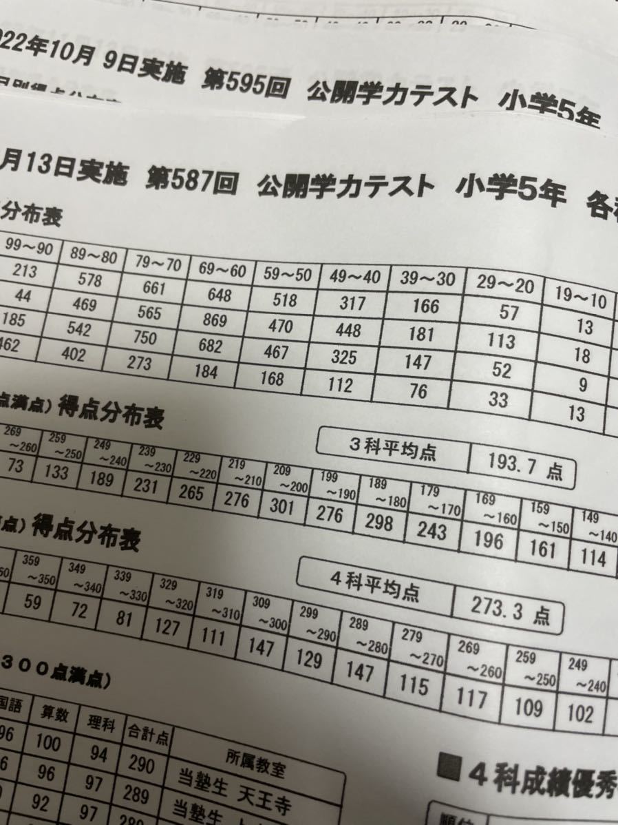 浜学園 小5 2022年度 公開学力テスト 3教科 成績資料付き Yahoo!フリマ