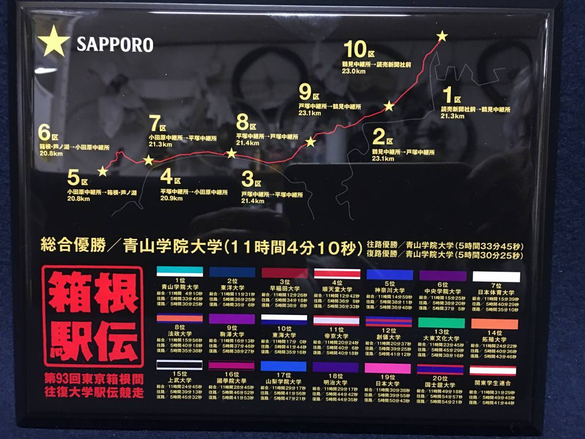 非売品 SAPPORO 箱根駅伝総合優勝記念 青山学院大学 陸上競技部 93回 東京箱根間往復 大学駅伝競走 楯 額 21位迄の記録 早稲田 順天堂 拓大_画像1