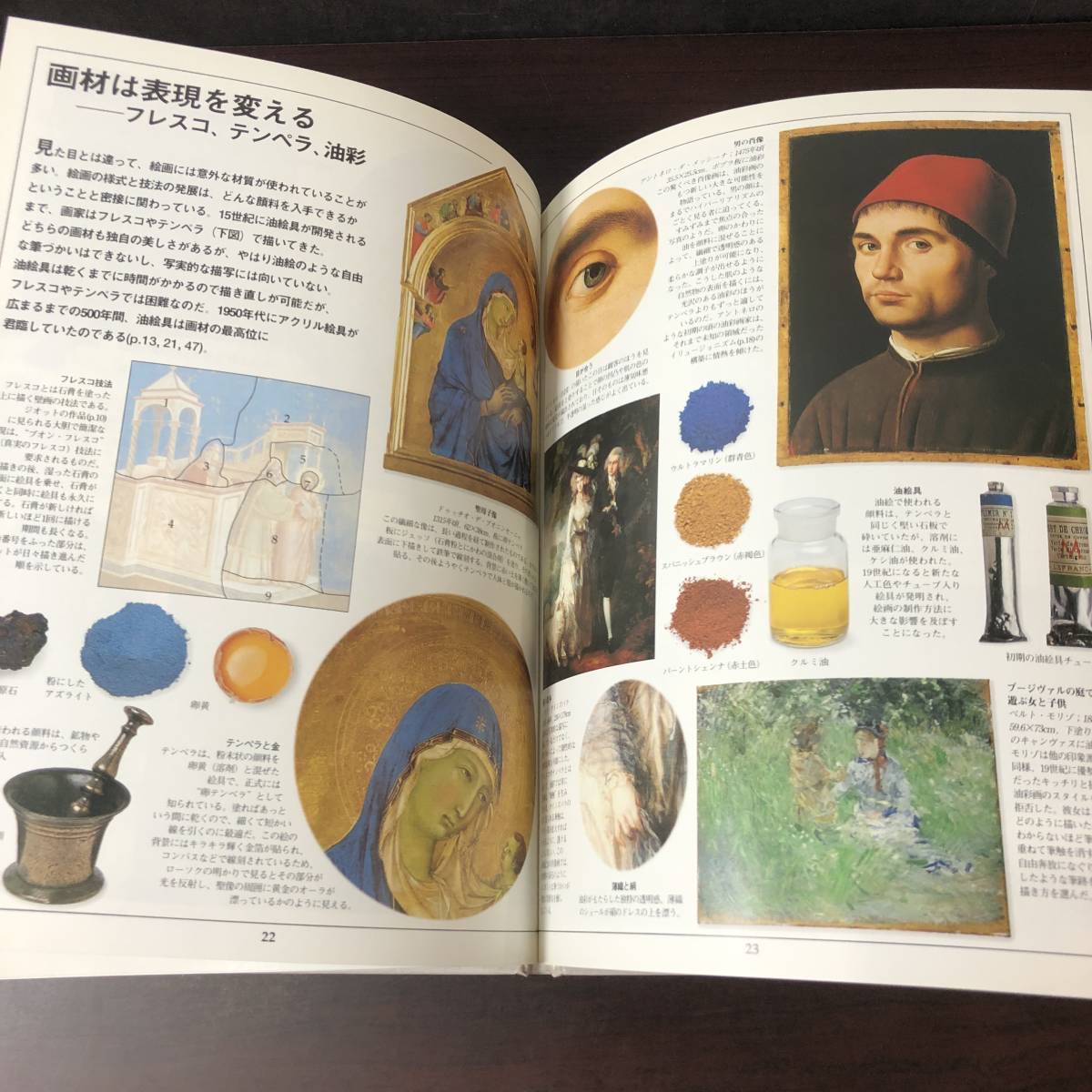 ビジュアル美術館　絵との対話　見てわかる読んでわかる　絵をよりよく理解するための必携ガイド　同朋舎　1302_画像5