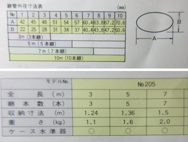 B488■宣真工業 / グラスファイバー製 ダ円ロッド 7m / SKロッド №205 2057 / 測量用品【引取可】未使用_画像2