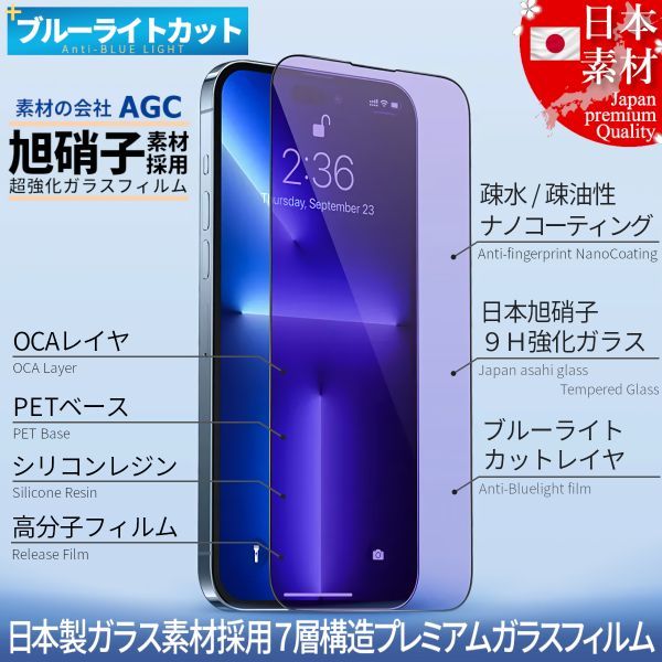 ☆送料無料☆ 2枚セット iPhone 14 Plus ブルーライトカット 99% 全面保護 ガラスフィルム 日本旭硝子ガラス素材採用 9H 自動吸着 
